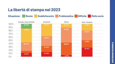 Libertà di stampa lItalia risale 17 posizioni la nuova classifica