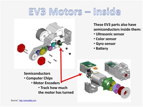 The EV3 Electronics Circuit - ppt download