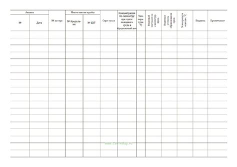 Лабораторный журнал контроля качества готового холодного сусла и пива ...