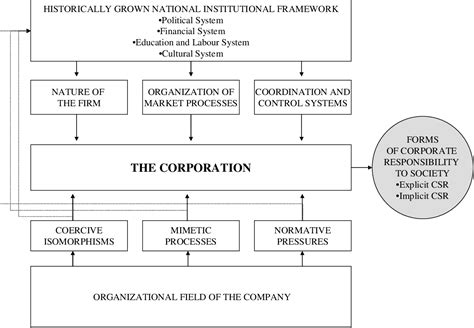 PDF Implicit And Explicit CSR A Conceptual Framework For A