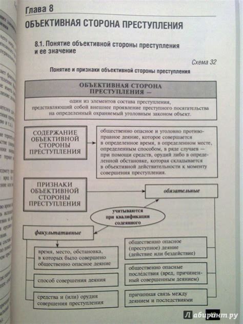 Книга: Уголовное право в схемах и таблицах. Общая и Особенная части ...