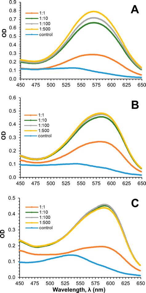 First Characterization of the Formation of Anthocyanin–Ge and ...