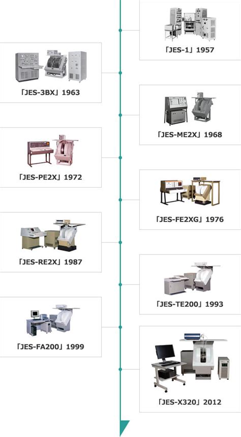 History of ESR | Products | JEOL Ltd.