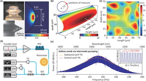 Figure From Soliton Microcombs In Whispering Gallery Mode Crystalline