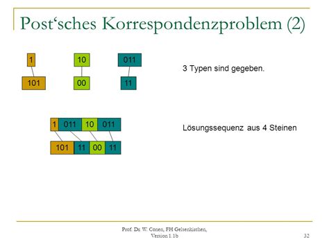 Eine Sehr Kurze Geschichte Der Theoretischen Informatik Ppt