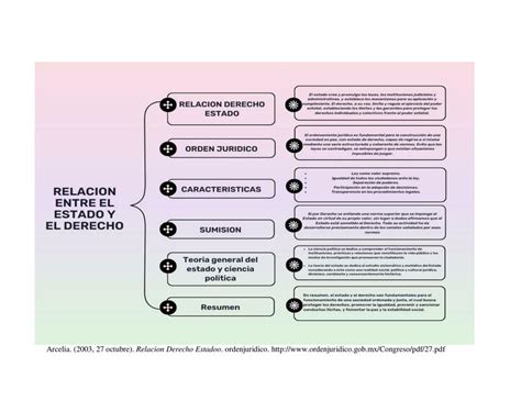 Relaci N Entre Estado Y Derecho Silvia Ximena Ramirez Ortega Udocz