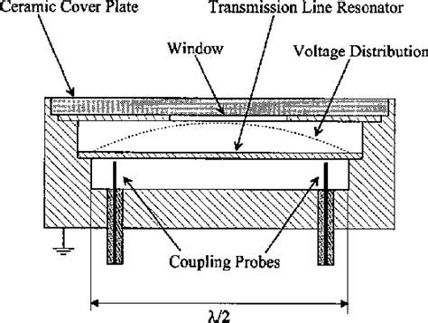 Figure 1 from Microwave moisture sensor with nonlinear data processing ...