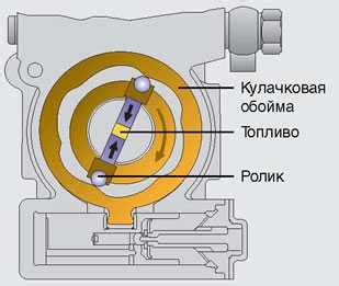 Датчик тнвд – Изучаем ТНВД — DRIVE2