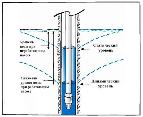 Монтаж погружного насоса и установка оголовка на скважину: tvin270584 ...