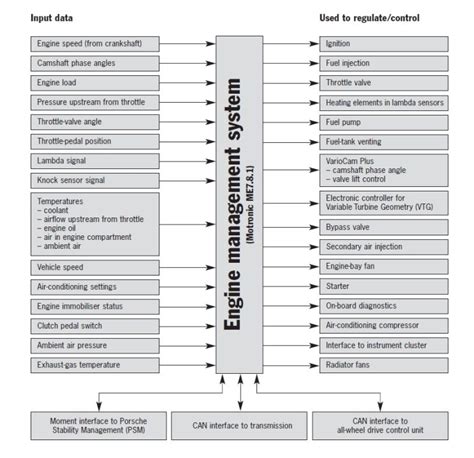 Ems Electronic Engine Managment System 네이버 블로그