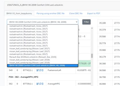 How to Decode Vehicle's CAN Bus Data : 8 Steps - Instructables