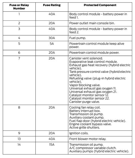 2021 Ford Explorer Fuse Box Diagram Startmycar