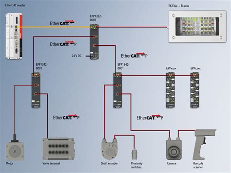 Ethercat P Beckhoff Worldwide