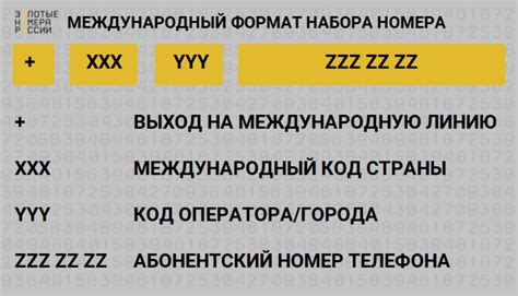 Как писать телефонный номер - ТопНомер.ру