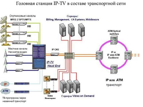Технология цифрового телевидения - презентация онлайн