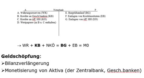 Karteikarten Seitz Thema 5 Geldangebot Quizlet