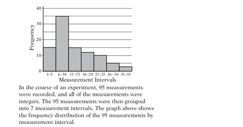 statistics - How to find mean and median from histogram - Mathematics ...