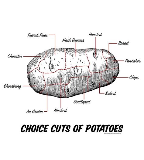 Choice Cuts Rpotato