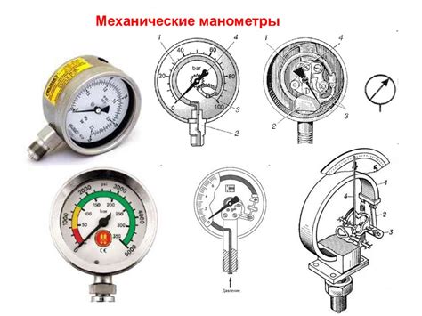 Приборы для измерения давления - online presentation