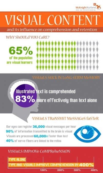 ultimate guide    write  ultimate guide infographic