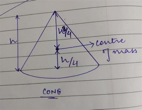 Distance Of Centre Of Mass Of A Solid Uniform Cone Brainly In