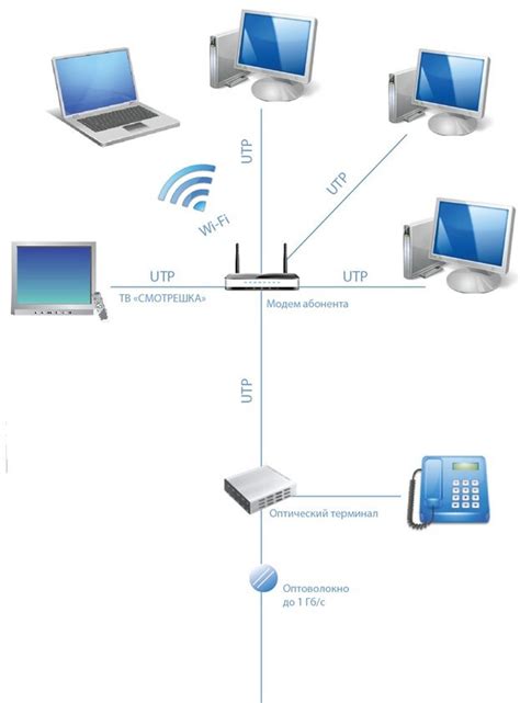 Загород Телеком