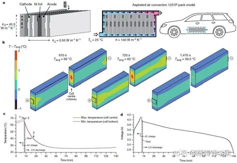 《nature》：12分钟充75！高能锂离子电池快充技术 知乎