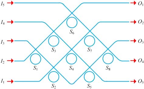 Schematics of the optical switch [28] | Download Scientific Diagram