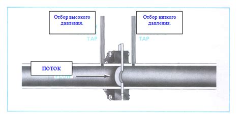 Правильная установка диафрагмы на трубопроводе