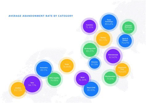 When & How Do We Shop? New Data Reveals Global Online Shopping Habits
