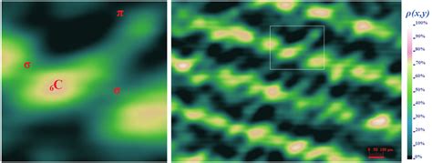 Electron Cloud Densitometry Encyclopedia Mdpi