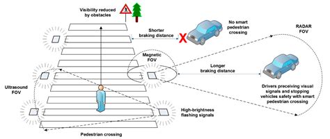 Analysis of Machine Learning Techniques Applied to Sensory Detection of
