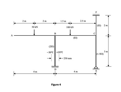 Solved Analyze The Frame As Shown In Figure 4 Below Using Chegg