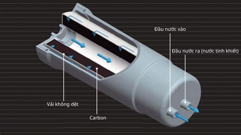 Lõi Lọc Trim Ion Neo CM2α Cartridge