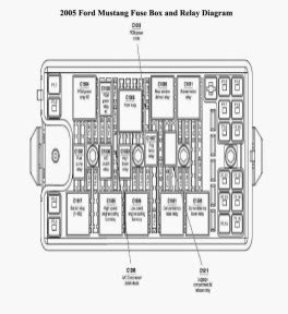 05 Mustang Gt Fuse Box Diagram - Fuseboxdiagram.net