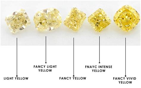 Yellow Diamond Knowledge