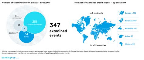 Lending business 2023: trends and market forecasts | BankingHub