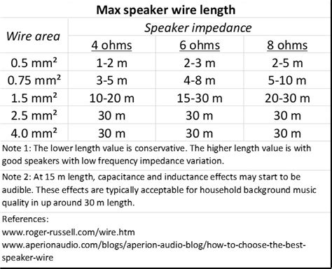 how to measure speaker cable gauge - Wiring Work