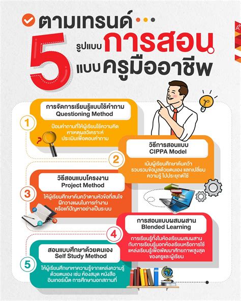 5 รูปแบบการสอนแบบครูมืออาชีพ ที่ฮิตติดเทรนด์การสอนทั่วโลก ครูอาชีพดอท