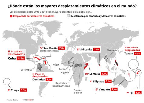 El cambio climático en datos y gráficos