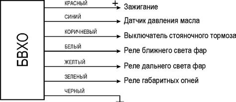 Блок включения ближнего света фар ⋆ "ГлавАвтоматика"