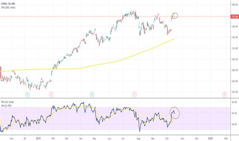Difference Between Lv And Lvmh Stock | Paul Smith