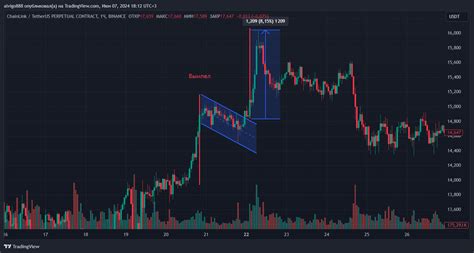 Binance Linkusdt P Chart Image By Alvigo Tradingview