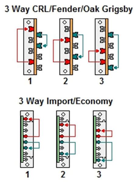 Telecaster 3 Way Switch Wiring Diagram - Wiring Digital and Schematic
