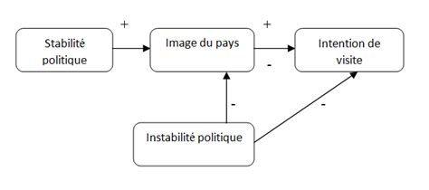 Image De La Destination Touristique Source Hai Chick 2011