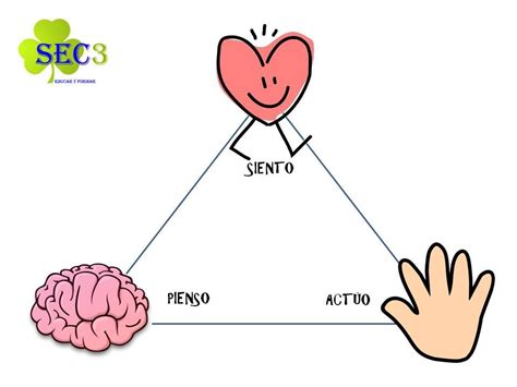 Regulación Emocional para niños y niñas Emocional Enseñar a los