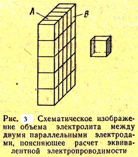 6. Эквивалентная электропроводность растворов