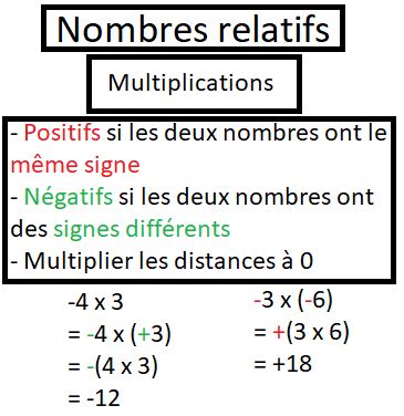 Multiplication De Nombres Relatifs Fiche De R Vision En Maths Au