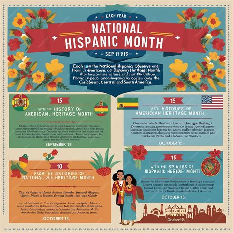 Honoring the Cultural Contributions and Legacy of Hispanic Heritage ...