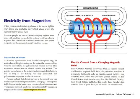 Diagram Of Electro Magnet Electromagnet Labelled Indicating